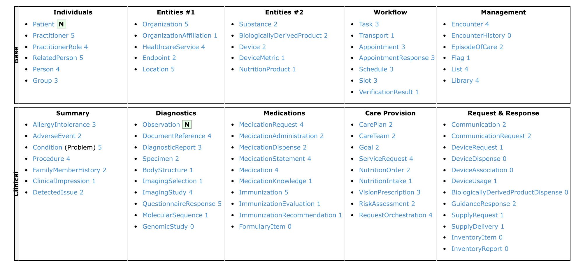 chart-3